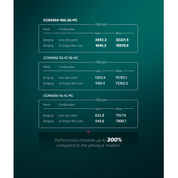 CCR2004-16G-2S+PC